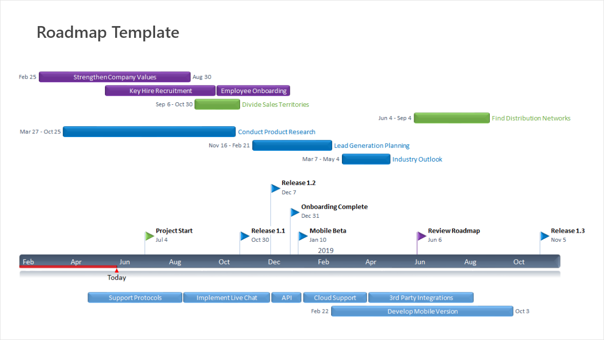 Roadmap Template 