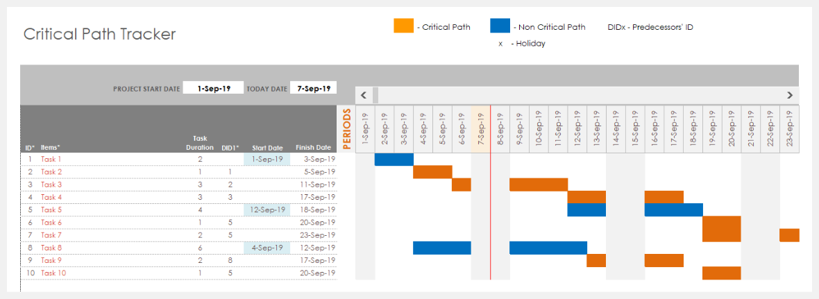 Critical Path Chart Template