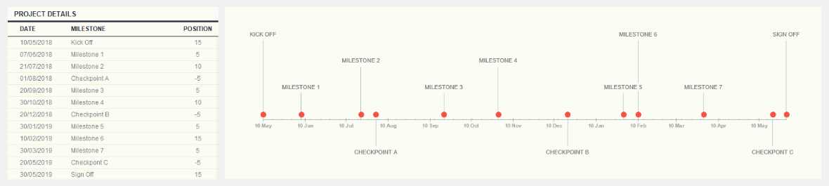 excel project timeline