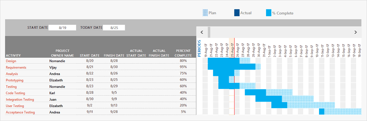 free project planner for excel