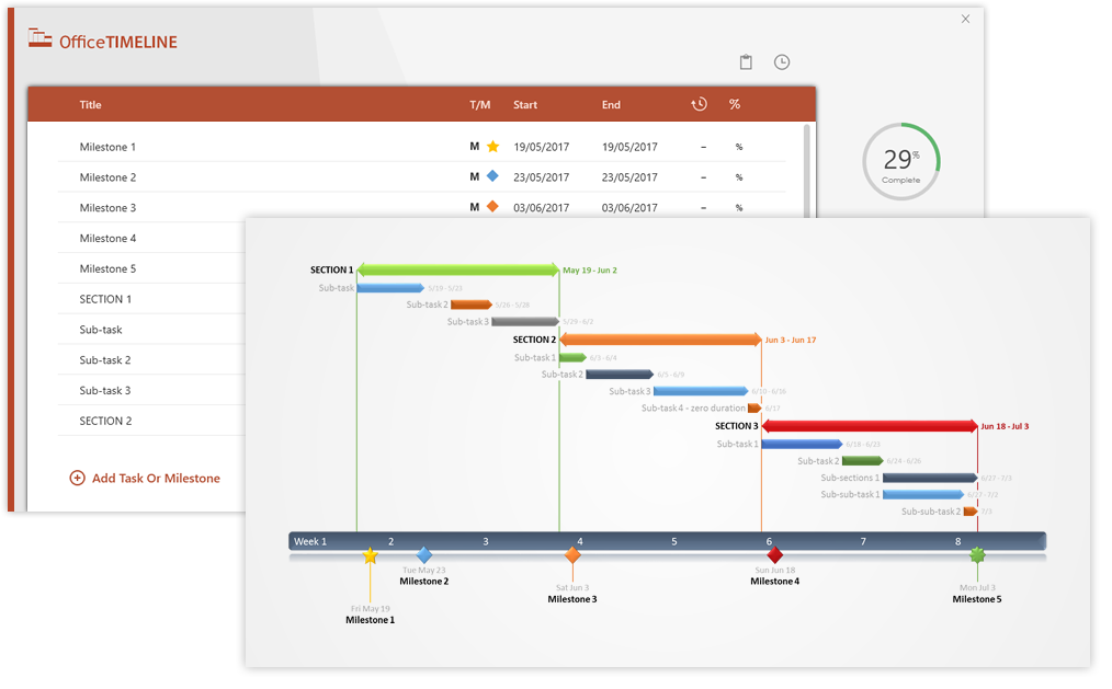 Project Management Charts In Excel