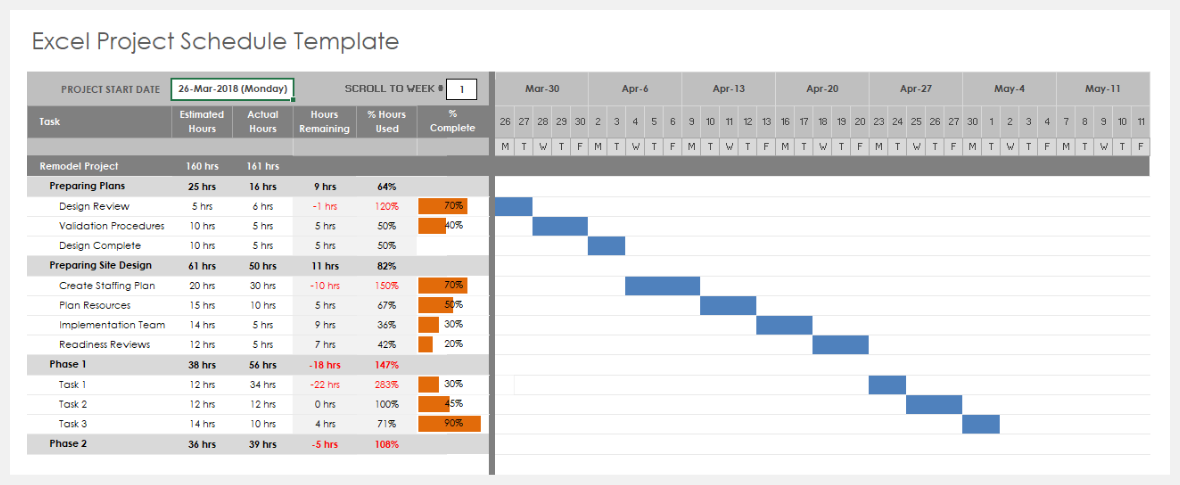 project management timeline template excel