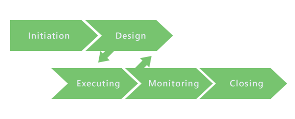 Project Management Chart Types