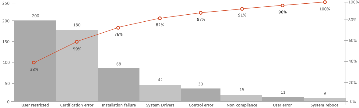 Management Charts And Graphs