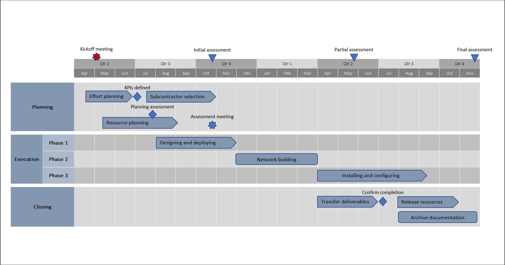 Manually-made Excel roadmap