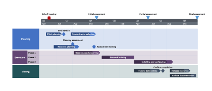 Office Timeline Powerpoint roadmap
