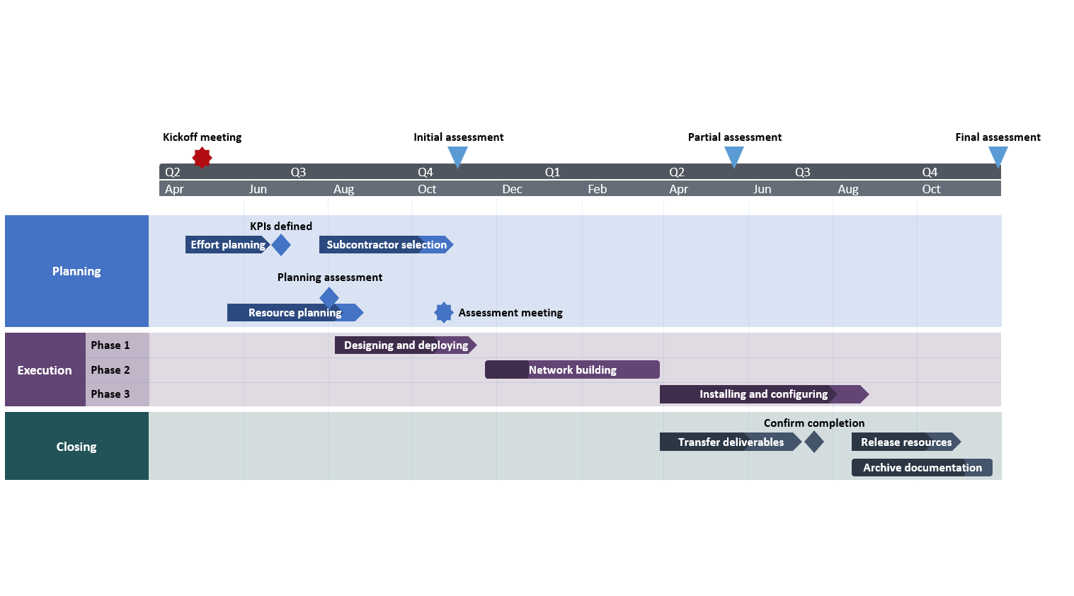 PowerPoint roadmap made with Office Timeline