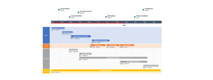 Jira roadmap generated automatically in PowerPoint