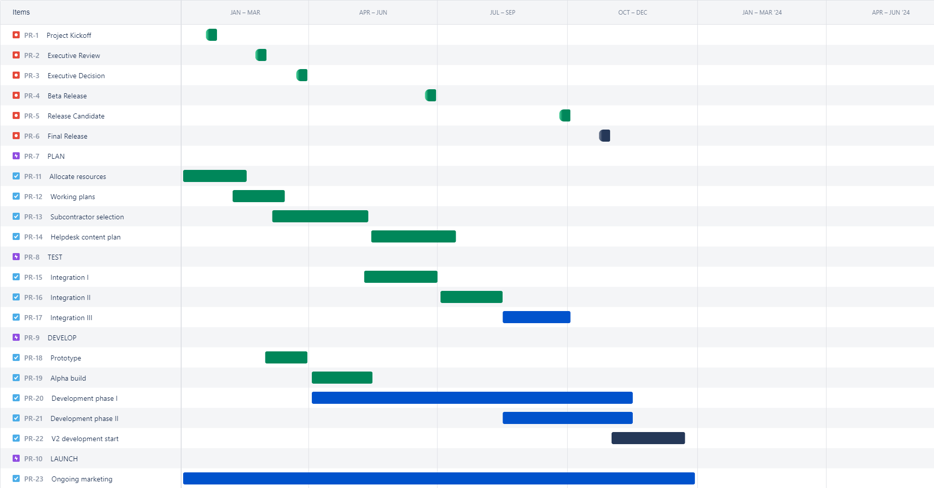 Final Jira project roadmap as an exported image