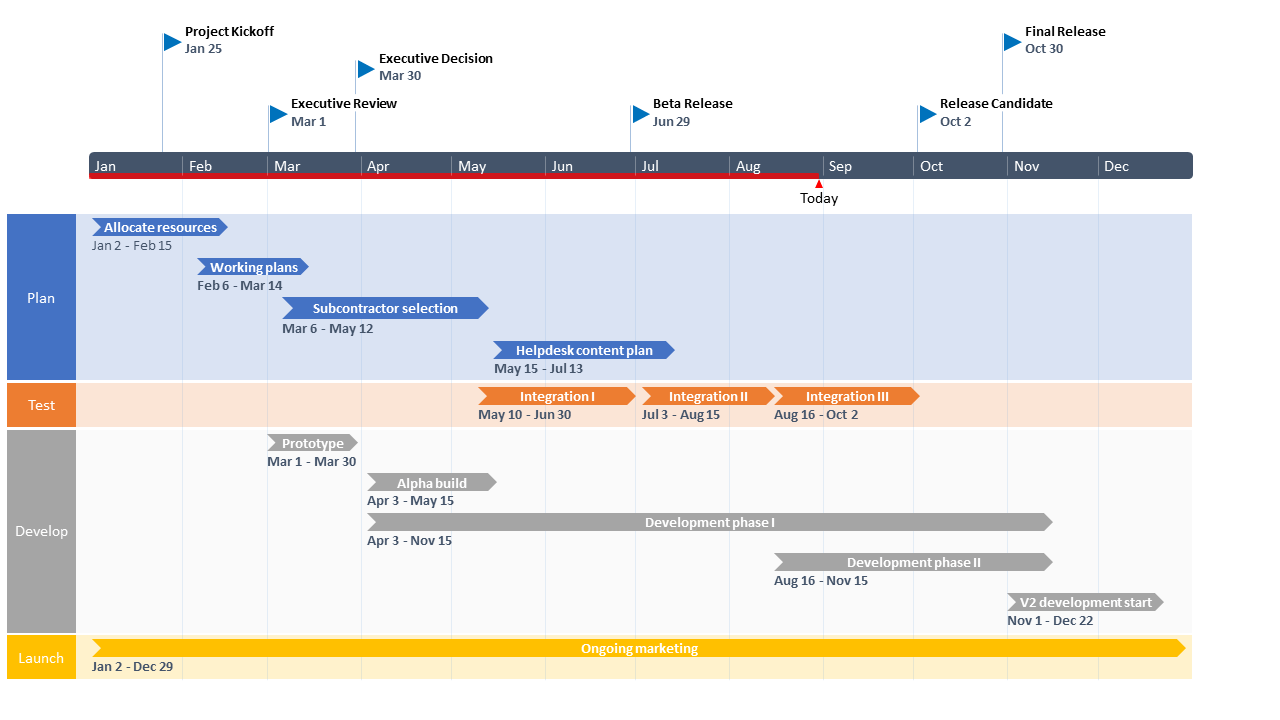 Final PowerPoint roadmap created with Office Timeline from Jira imported data