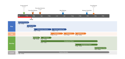 Auto-generated roadmap sample made with Office Timeline Online