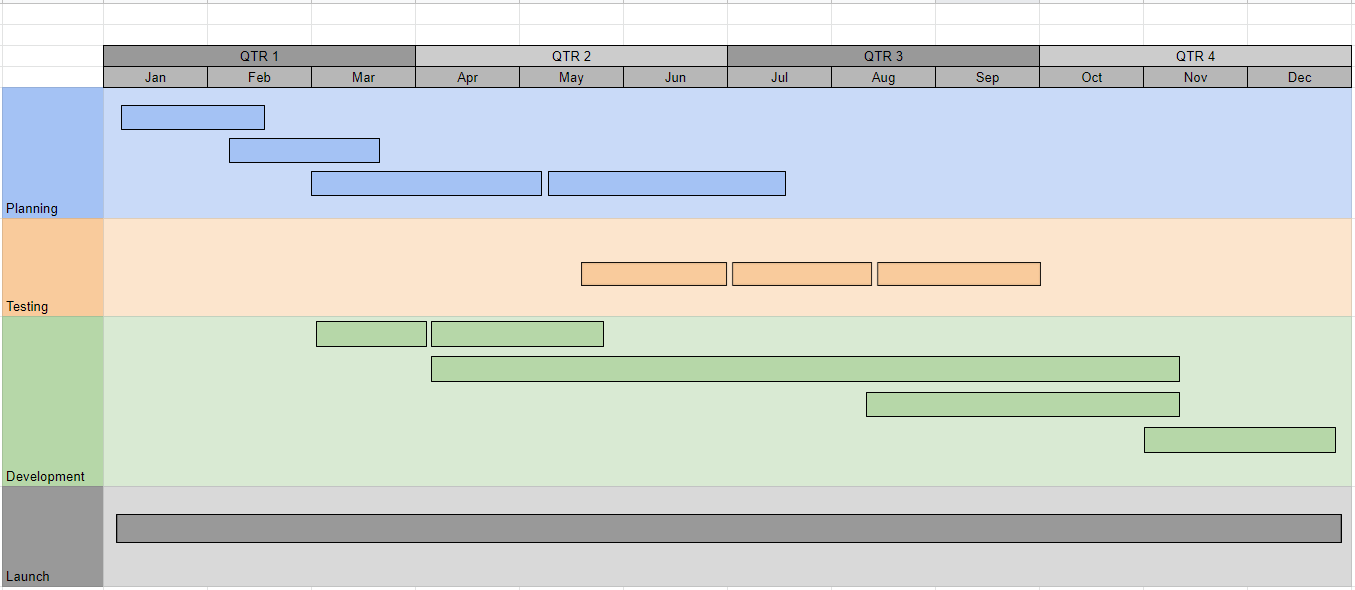 Basic roadmap in Google Sheets