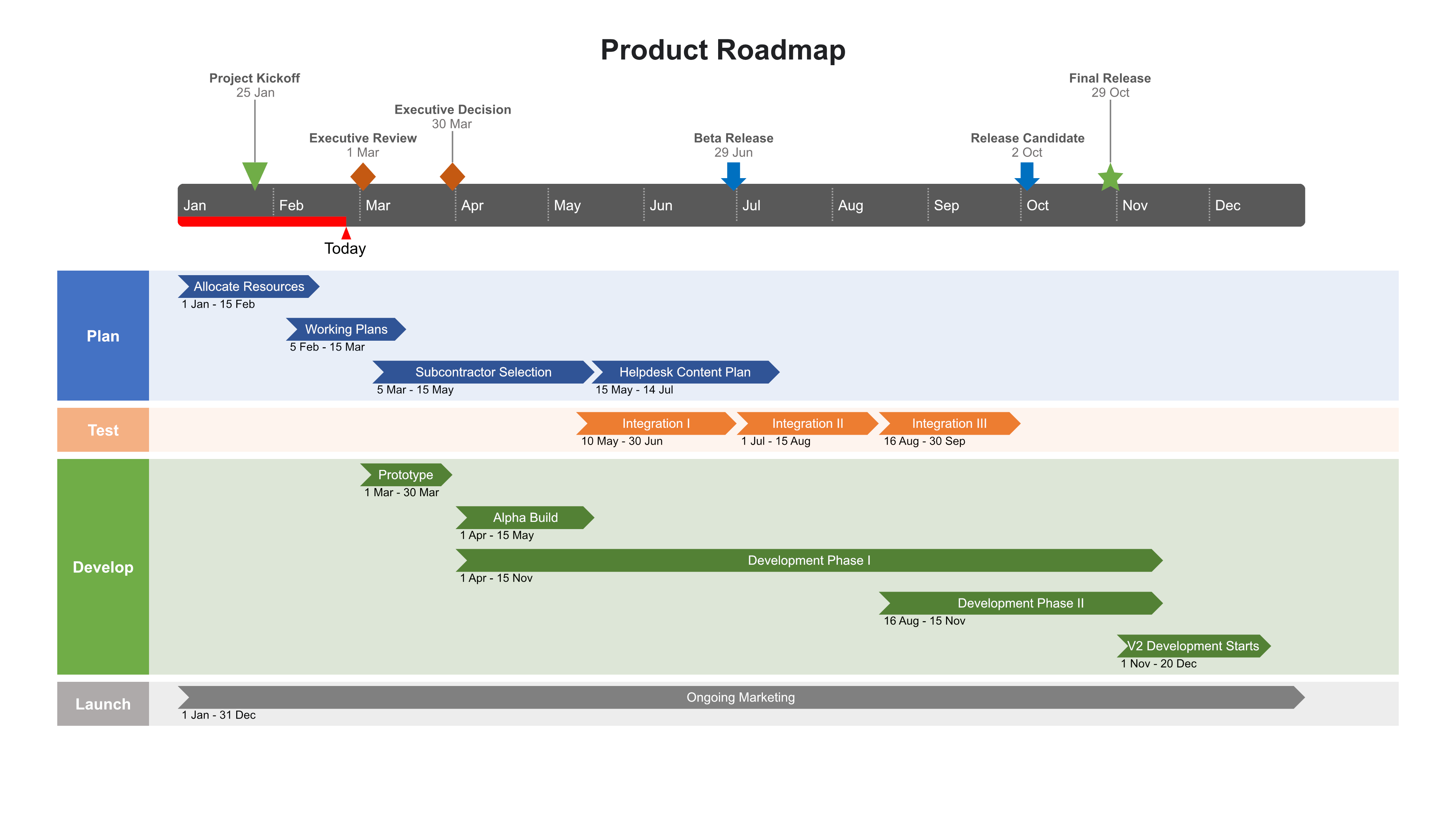 Final roadmap made with Office Timeline Online