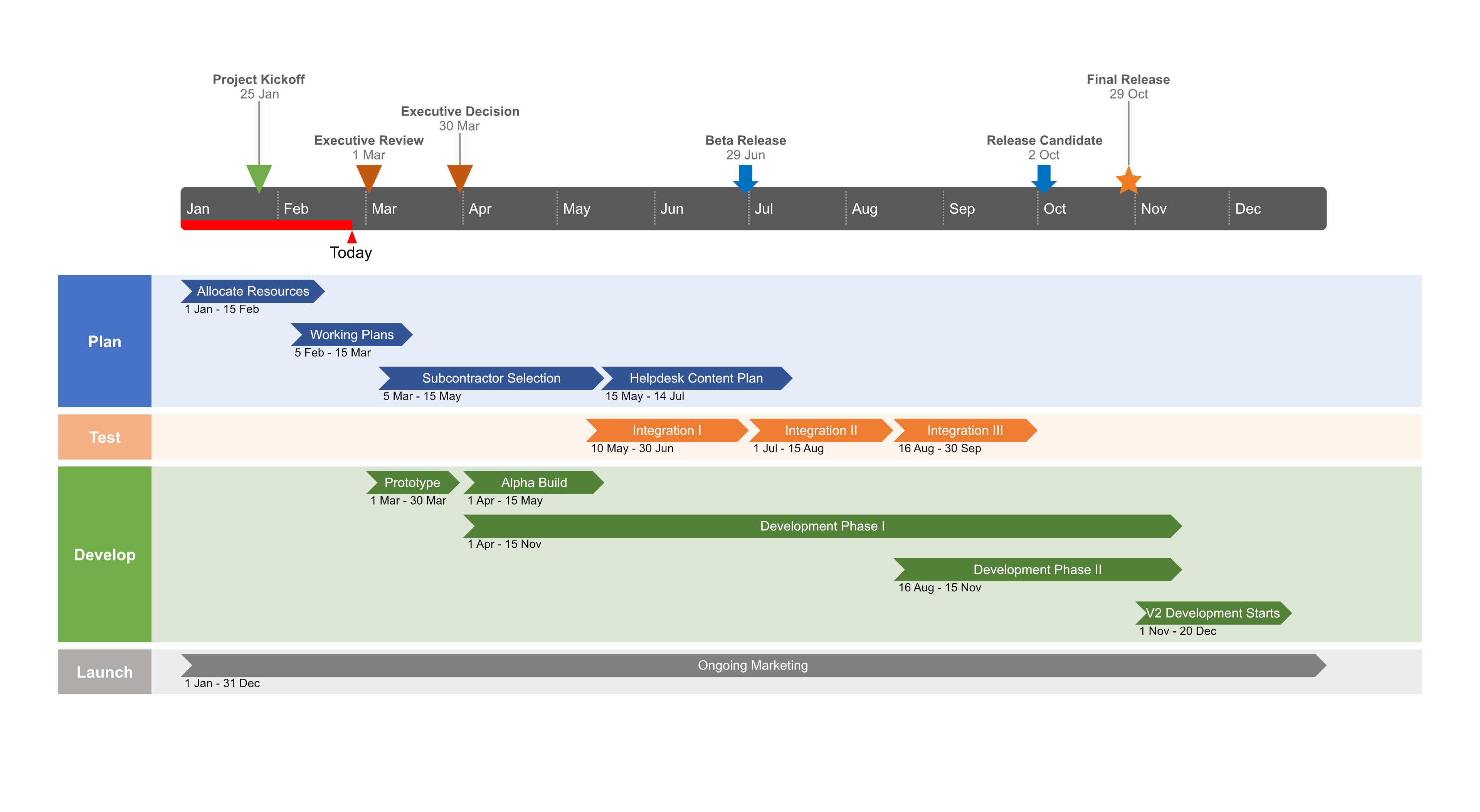 How To Make A Project Roadmap Online   Making Roadmaps Online Tutorial 