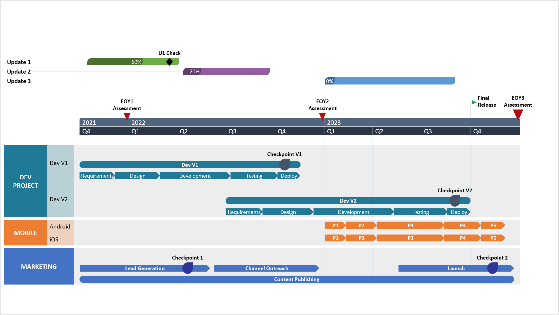 Product Roadmap Template Powerpoint Free   Auto Generated Powerpoint Roadmap 