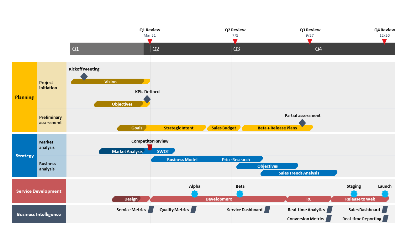 Ms Project Roadmap Tutorial Free Template Export To Ppt 3869