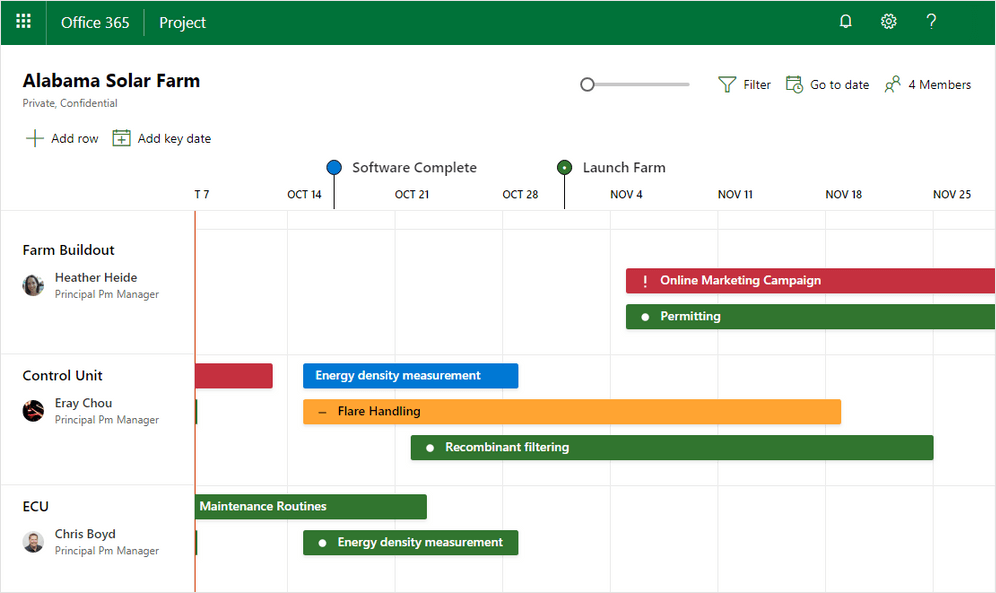 Final visual using MS Project Roadmap feature