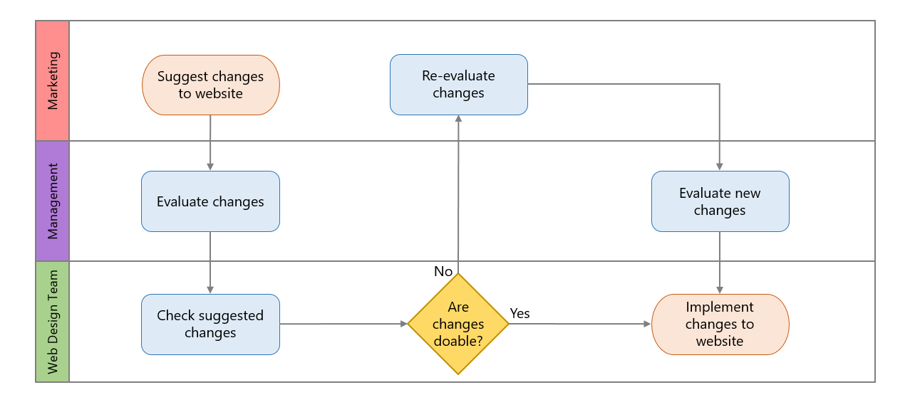 How To Make Swimlane Diagrams In PowerPoint Free Swimlane Diagram 