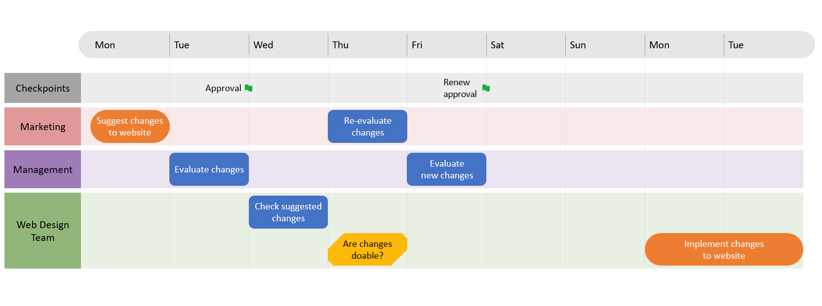 Basic automatic PowerPoint swimlane diagram – no connectors
