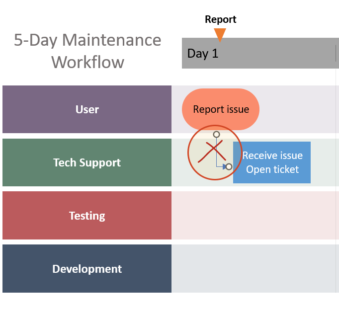 Wrong connector in automatic PowerPoint swimlane diagram