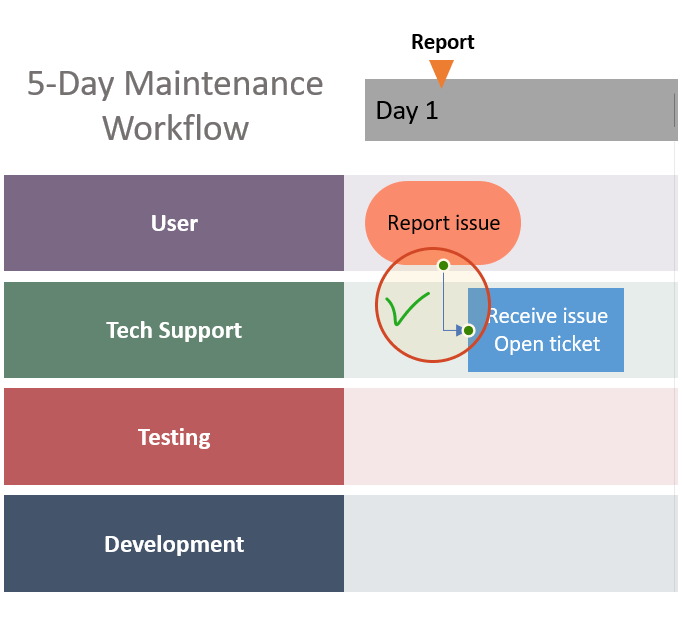 Correct connector in automatic PowerPoint swimlane diagram