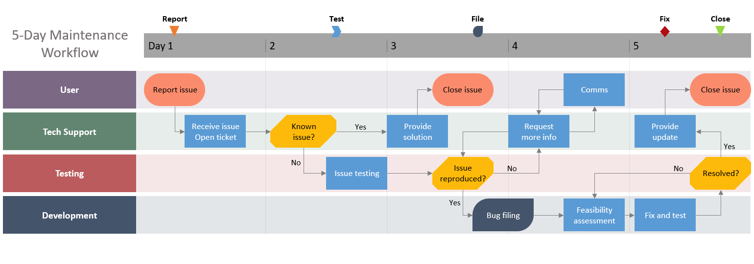 Auto-generated PowerPoint swimlane diagram made with Office Timeline