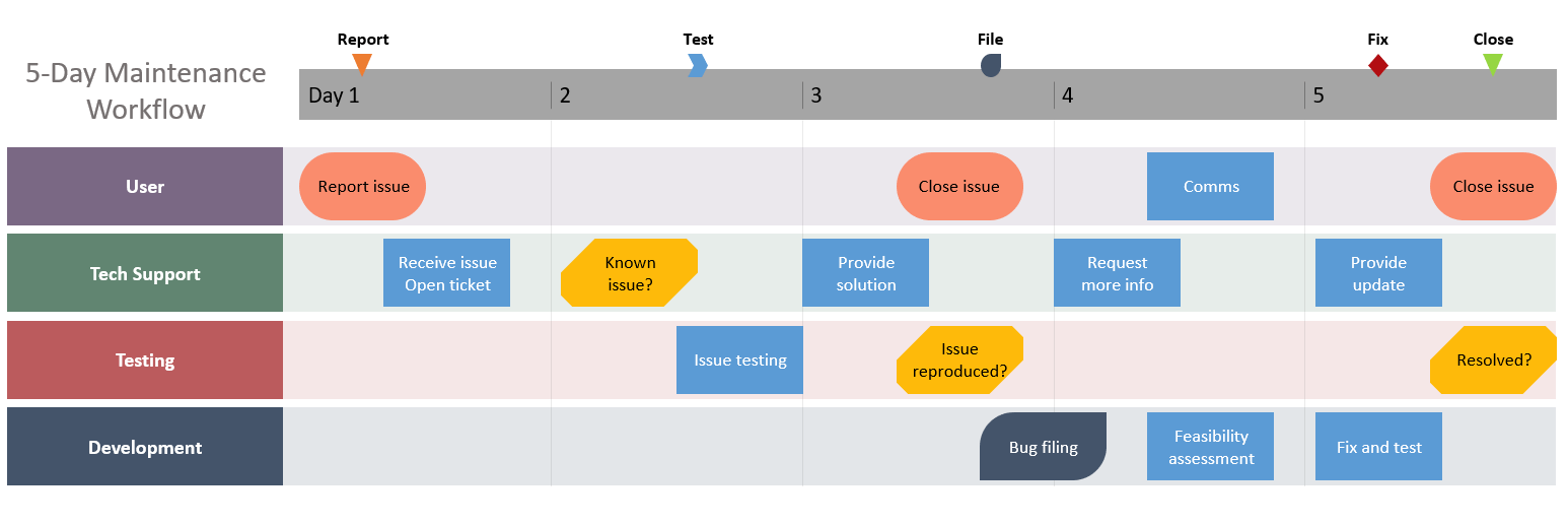 Automatic PowerPoint swimlane diagram with no connectors