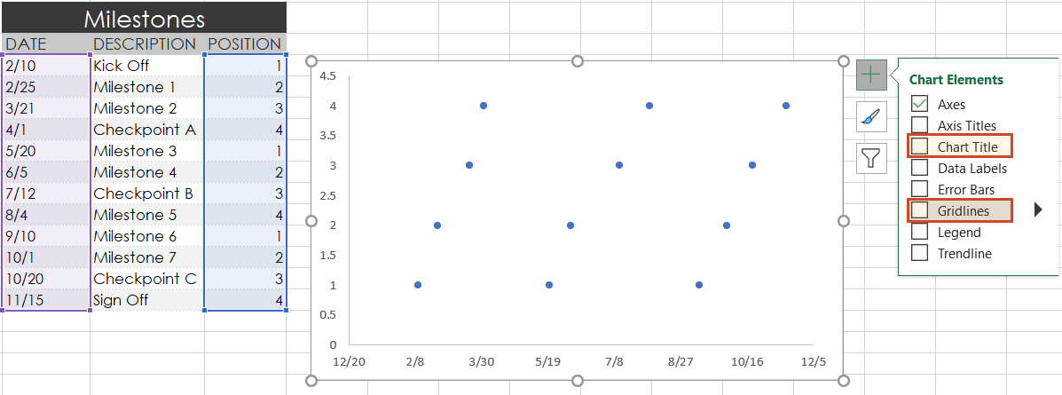 Chart Elements for Excel Timeline