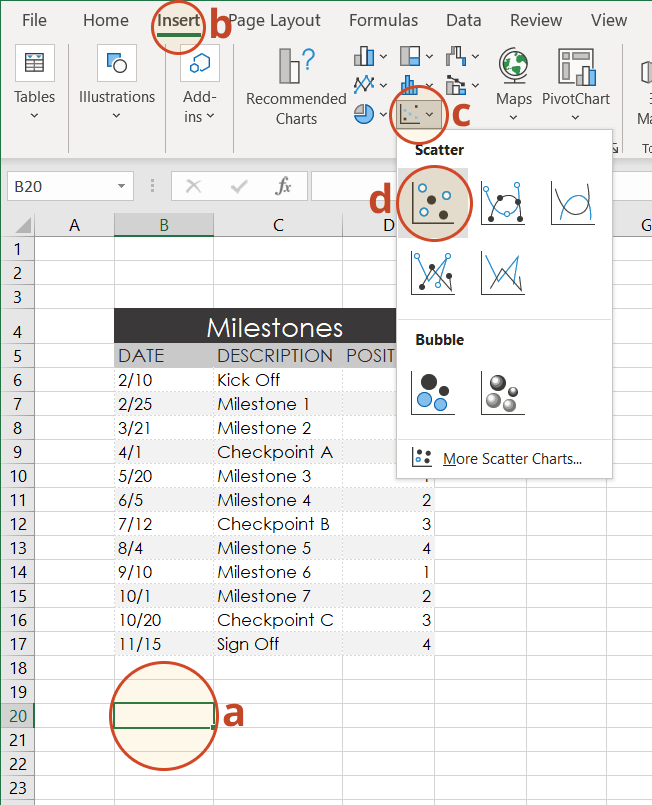 How To Insert A Timeline Graph In Excel