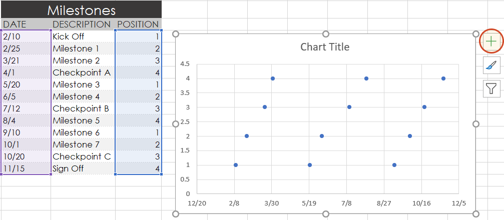 Plus button in Scatter chart for Excel
