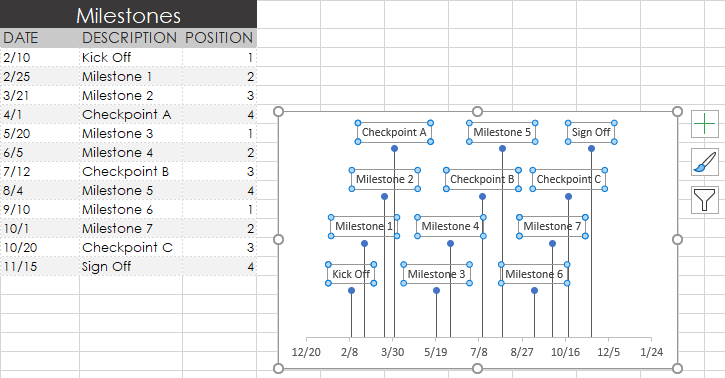 Final Excel timeline after selecting data label range