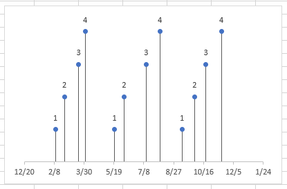 Excel Timeline Intermediary version