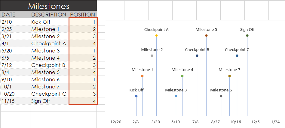 Sequence of milestones positions on the Excel timeline