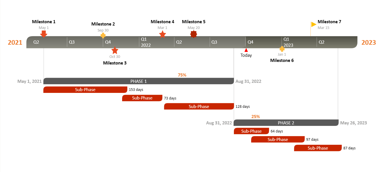 Office Timeline example