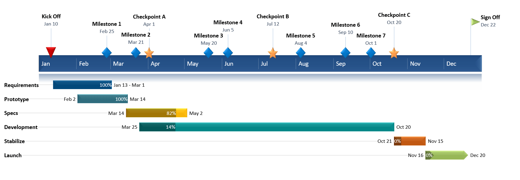 How To Make A Timeline In Excel Office 365 Printable Form, Templates