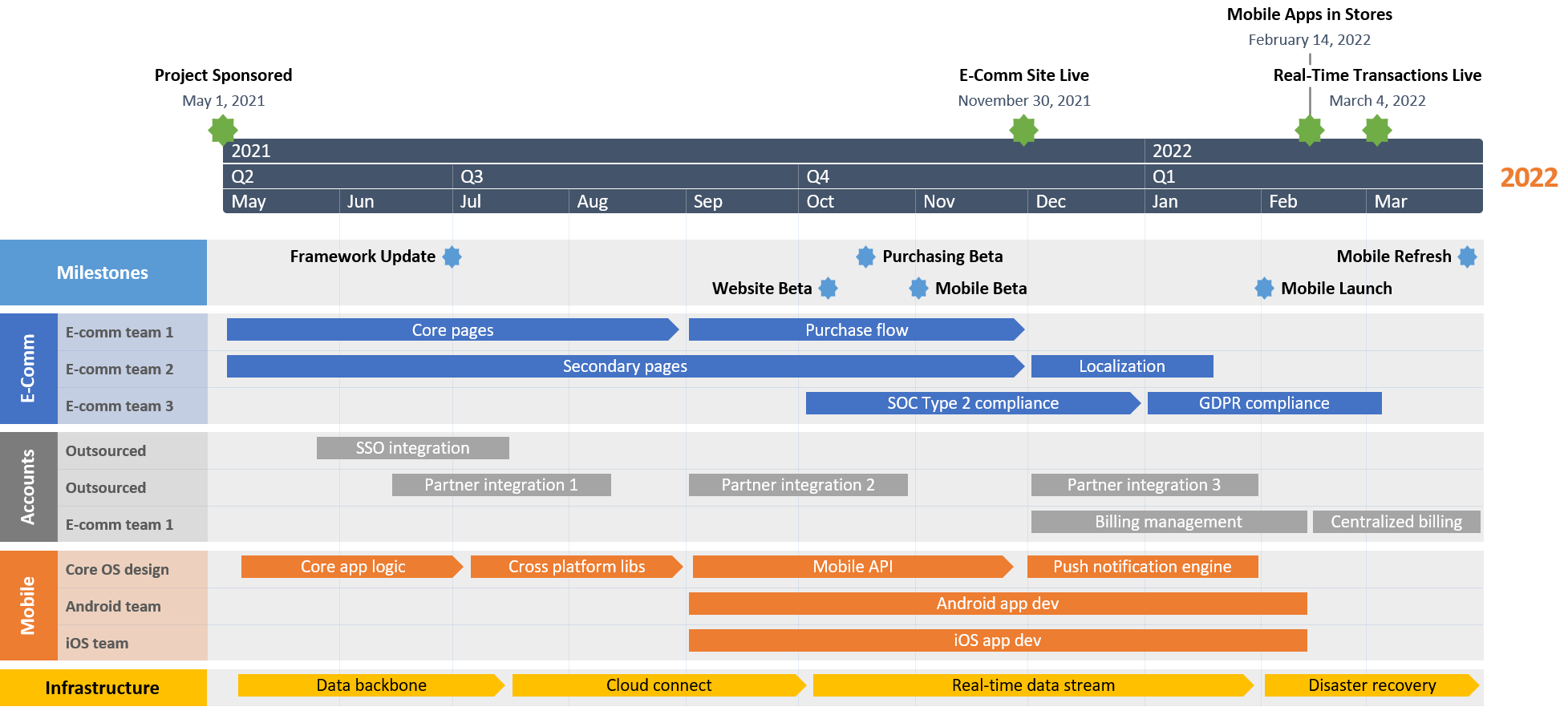 What Is A Business Timeline In Excel Sheet Infoupdate