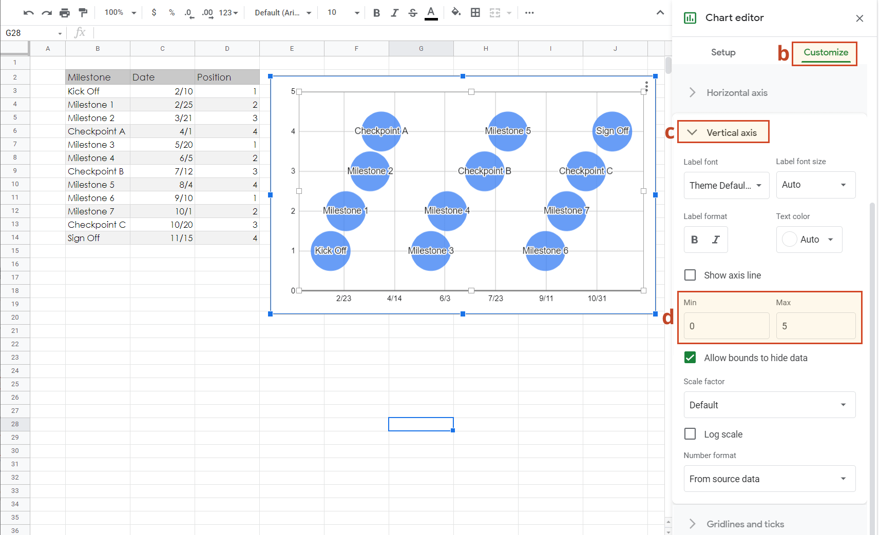 Adjust Google Sheets timeline vertical axis