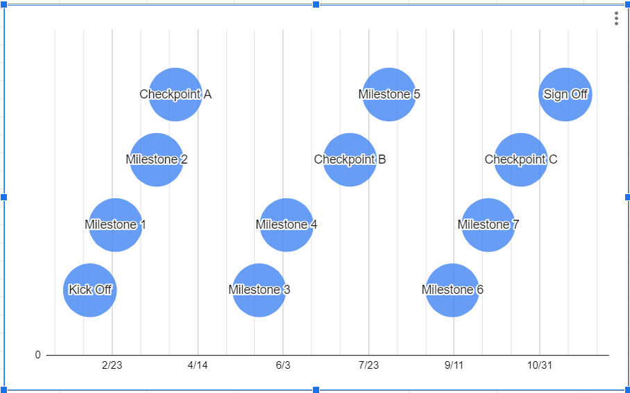 how-to-make-a-timeline-chart-in-google-sheets-design-talk