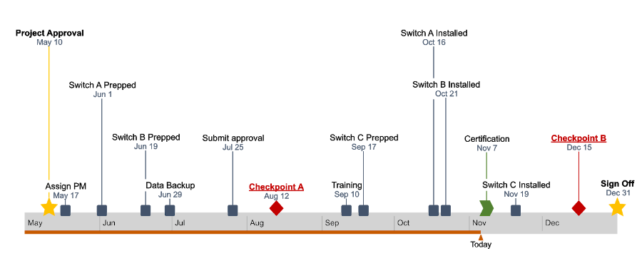 how-to-create-a-timeline-chart-in-google-sheets-design-talk