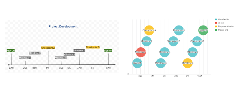 How to Make a Timeline in Google Docs and Google Sheets   Free Templates