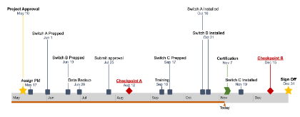 Timeline Sample Made with Office Timeline Online