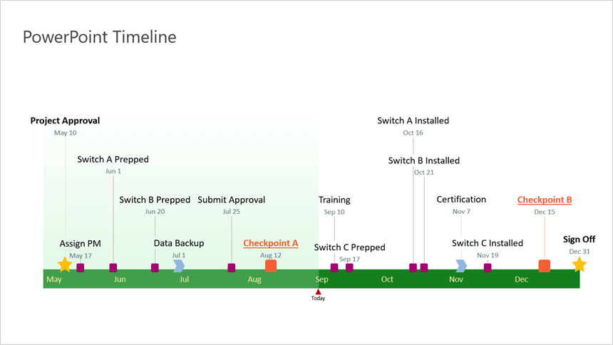 Final PowerPoint timeline