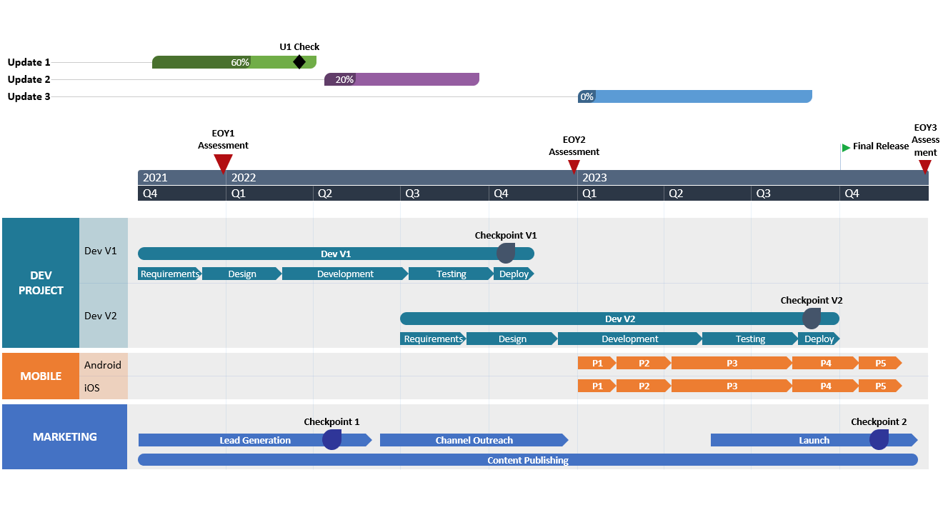 Office Timeline swimlane timeline template example