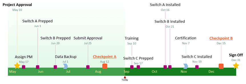 MS Project Timeline Tutorial Free Template Export To PPT