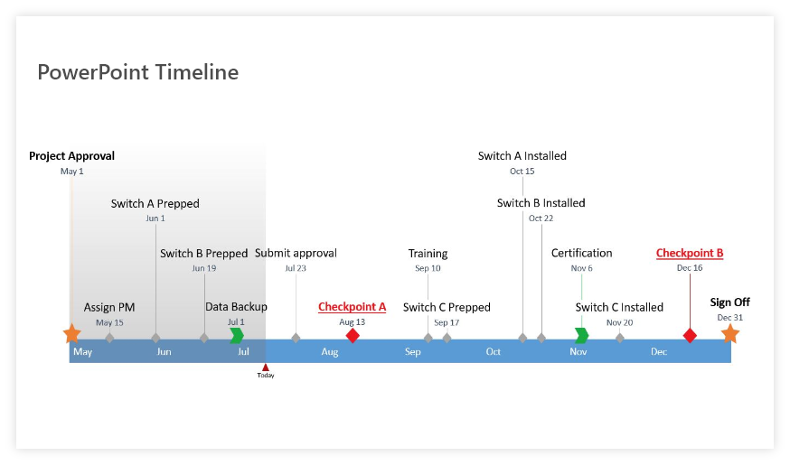 Timeline Chart In Word