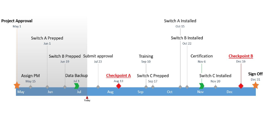 ms office timeline