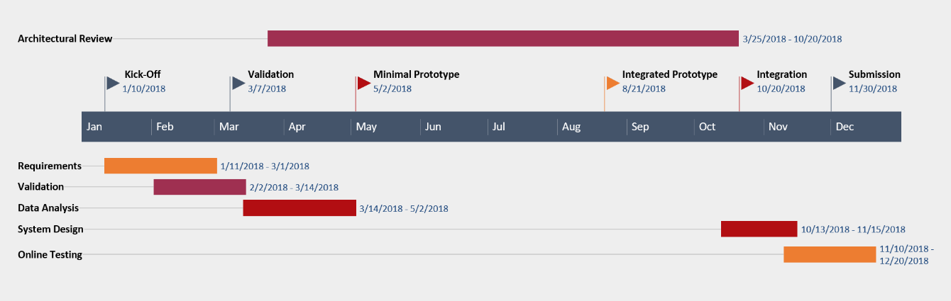 libre office project timeline