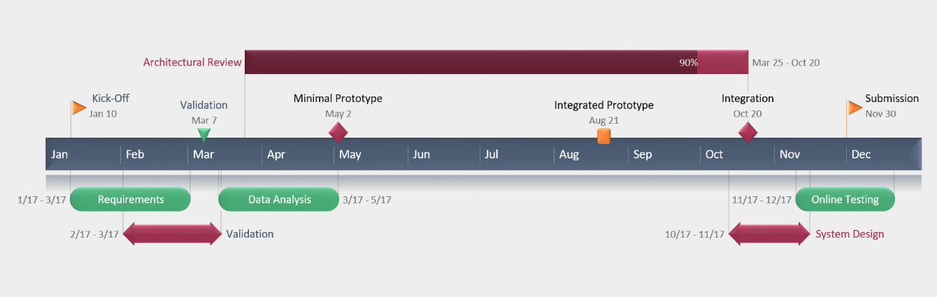 Office Timeline Plus / Pro 7.02.01.00 for ipod download