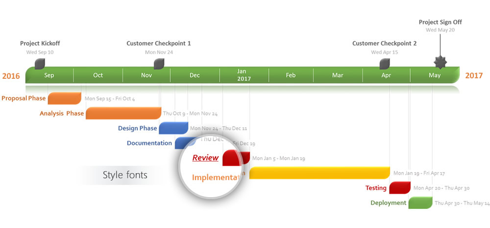 professional gantt chart maker