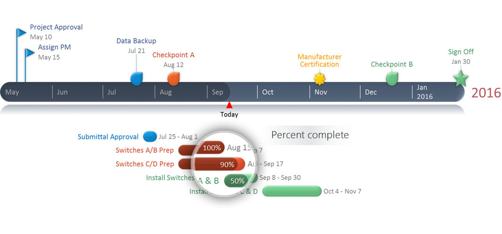 1 free powerpoint timeline maker